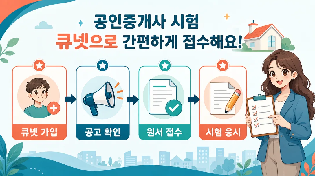 원서 접수 절차를 단계별 화살표 흐름도로 정리한 인포그래픽